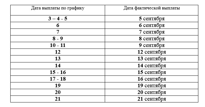 График выплаты пенсий, ЕДВ и иных социальных выплат в сентябре 2023 года